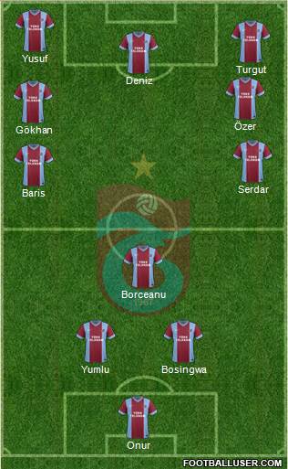 Trabzonspor Formation 2014