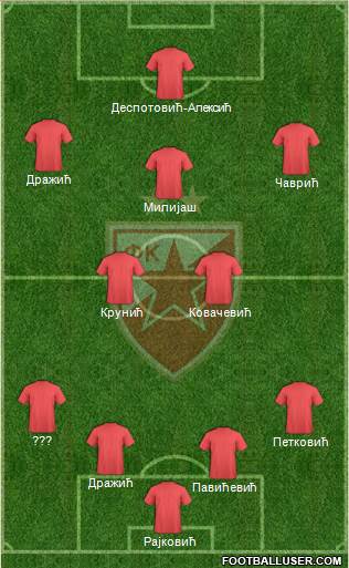 FC Red Star Belgrade Formation 2014