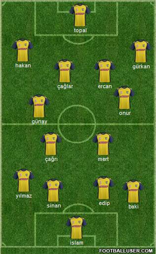 Central Coast Mariners Formation 2014