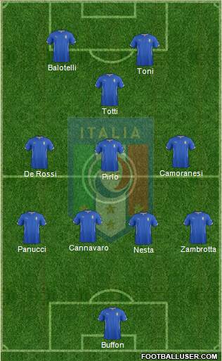 Italy Formation 2014