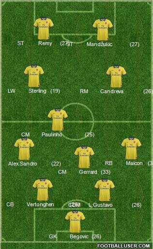Arsenal Formation 2014