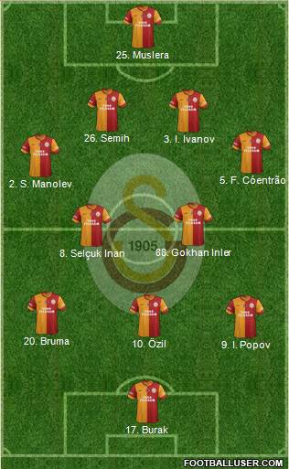 Galatasaray SK Formation 2014