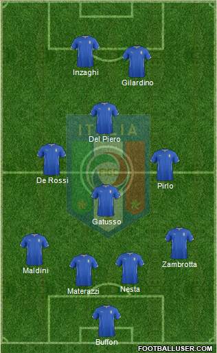 Italy Formation 2014