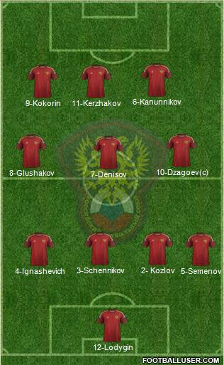 Russia Formation 2014