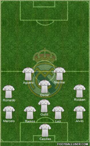 Real Madrid C.F. Formation 2014