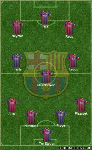 F.C. Barcelona Formation 2014