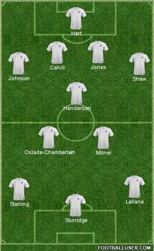 England Formation 2014