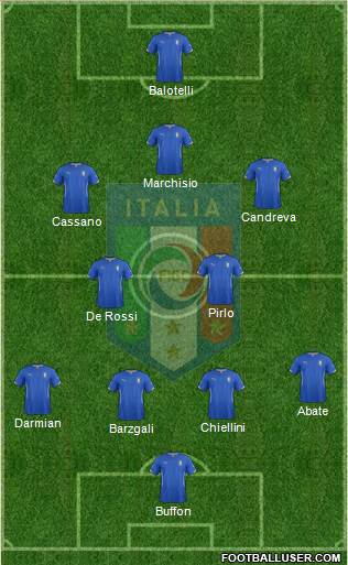 Italy Formation 2014