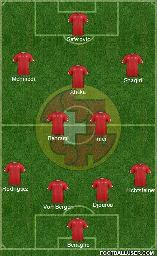 Switzerland Formation 2014