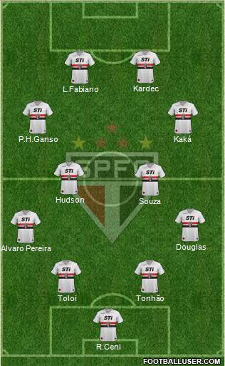 São Paulo FC Formation 2014
