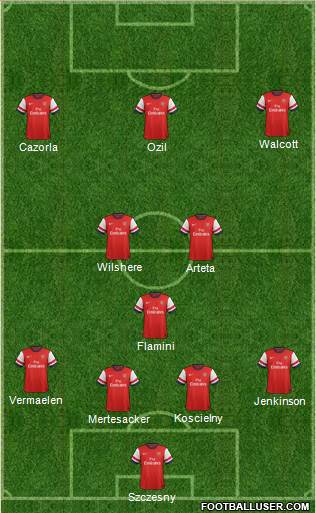 Arsenal Formation 2014