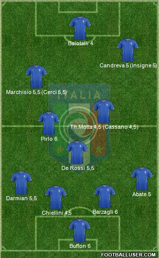 Italy Formation 2014