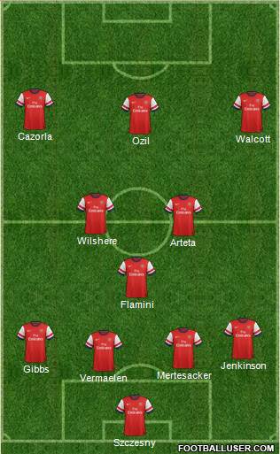 Arsenal Formation 2014