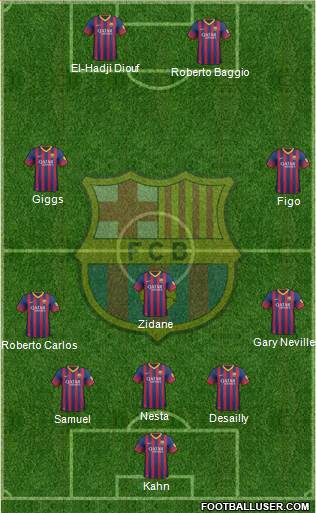 F.C. Barcelona Formation 2014