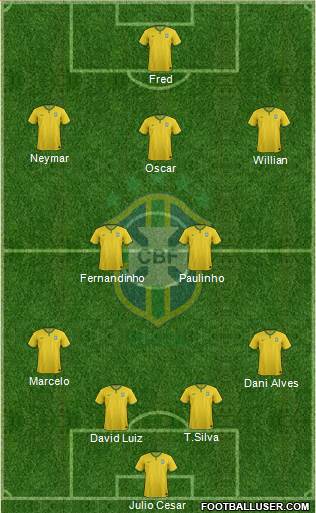 Brazil Formation 2014