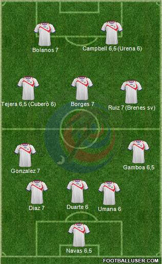 Costa Rica Formation 2014