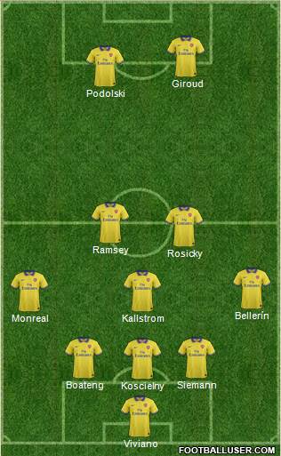 Arsenal Formation 2014
