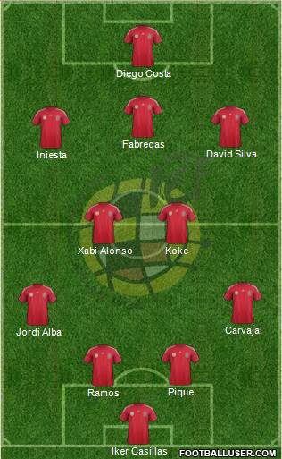 Spain Formation 2014