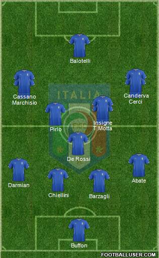 Italy Formation 2014