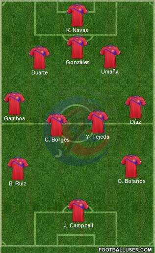 Costa Rica Formation 2014