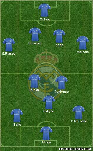 Real Madrid C.F. Formation 2014