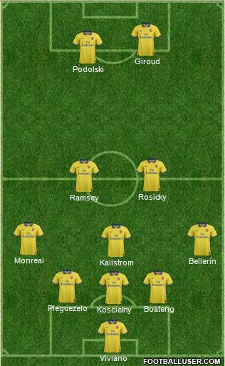 Arsenal Formation 2014