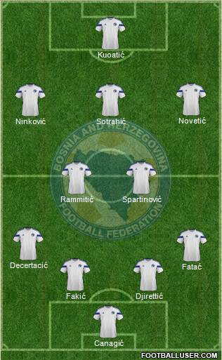 Bosnia and Herzegovina Formation 2014