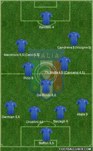 Italy Formation 2014
