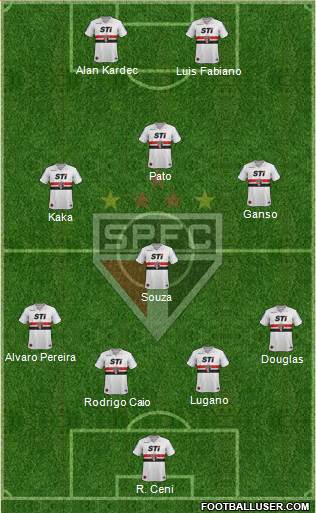 São Paulo FC Formation 2014