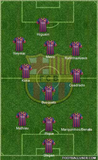 F.C. Barcelona Formation 2014