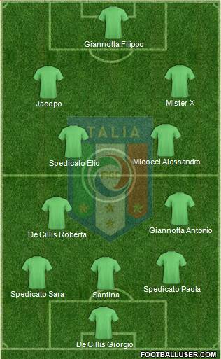 Italy Formation 2014