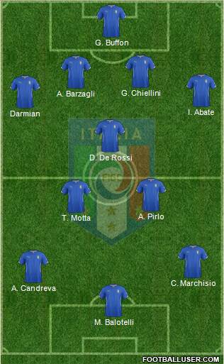 Italy Formation 2014