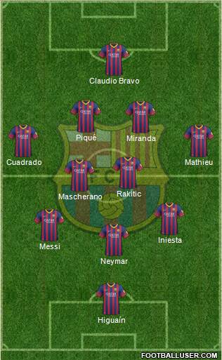 F.C. Barcelona Formation 2014