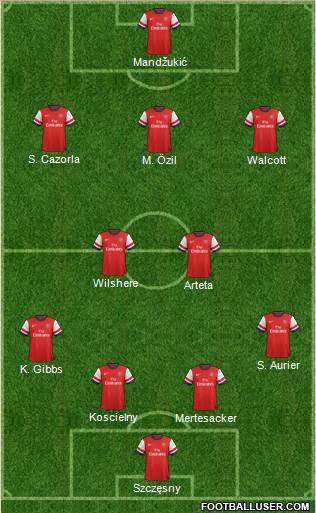 Arsenal Formation 2014