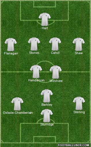 England Formation 2014