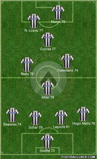 Udinese Formation 2014