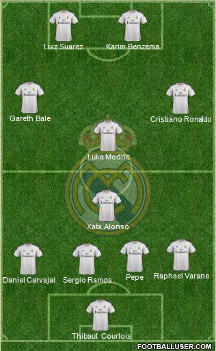 Real Madrid C.F. Formation 2014