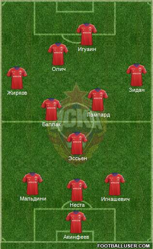 CSKA Moscow Formation 2014