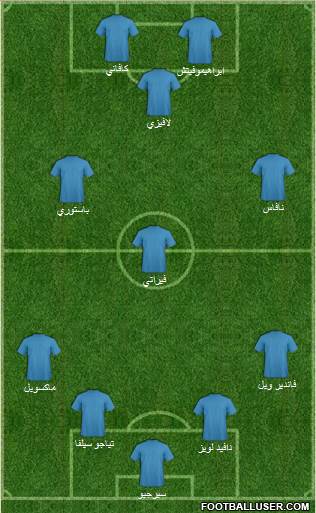 England Formation 2014