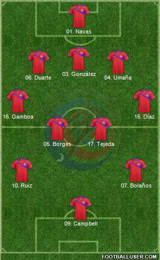 Costa Rica Formation 2014