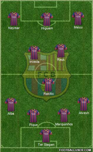 F.C. Barcelona Formation 2014