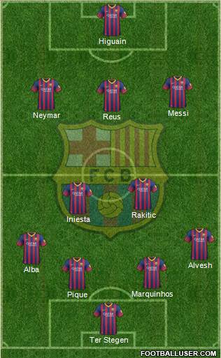 F.C. Barcelona Formation 2014