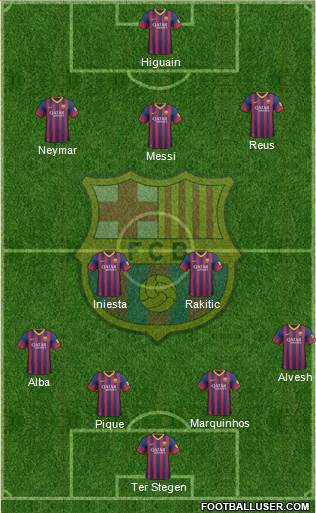F.C. Barcelona Formation 2014