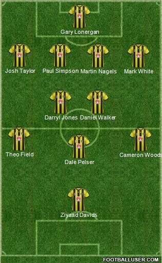 Wellington Phoenix FC Formation 2014