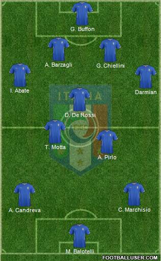 Italy Formation 2014