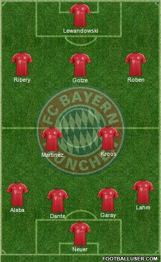 FC Bayern München Formation 2014