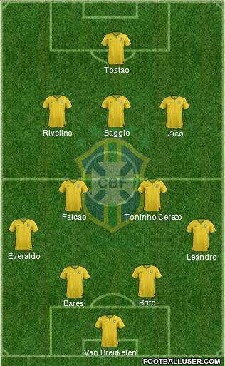 Brazil Formation 2014