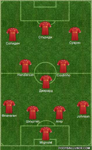 Liverpool Formation 2014
