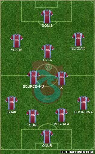 Trabzonspor Formation 2014