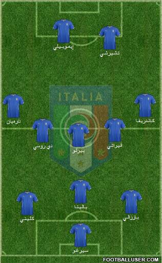 Italy Formation 2014